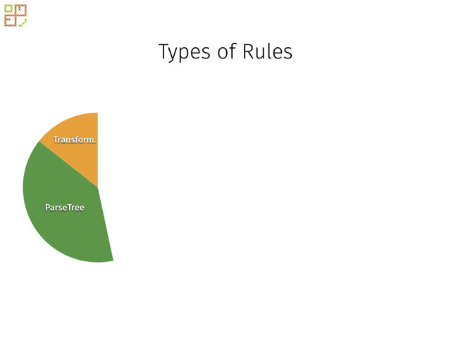 Types of Rules
Transform.
ParseTree
Block
