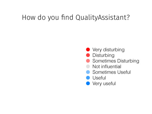 Very disturbing
Disturbing
Sometimes Disturbing
Not inﬂuential
Sometimes Useful
Useful
Very useful
How do you !nd QualityAssistant?
