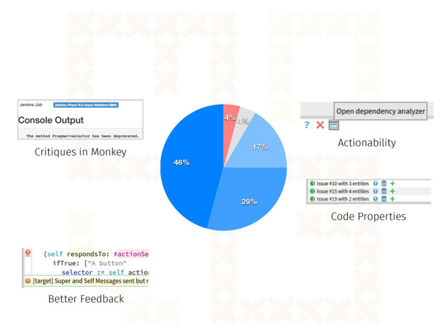 46%
29%
17%
4%
4%
Code Properties
Actionability
Critiques in Monkey
Better Feedback
