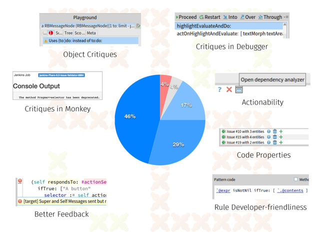 46%
29%
17%
4%
4%
Code Properties
Actionability
Critiques in Monkey
Object Critiques
Critiques in Debugger
Better Feedback
Rule Developer-friendliness
