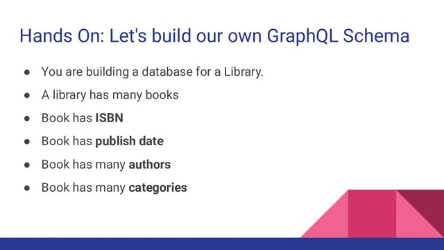 Hands On: Let's build our own GraphQL Schema
● You are building a database for a Library.
● A library has many books
● Book has ISBN
● Book has publish date
● Book has many authors
● Book has many categories
