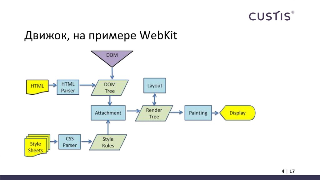 Html движки