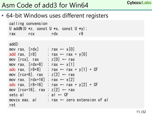 • 64-bit Windows uses different registers
Asm Code of add3 for Win64
add3:
mov rax, [rdx] ; rax ← x[0]
add rax, [r8] ; rax ← rax + y[0]
mov [rcx], rax ; z[0] ← rax
mov rax, [rdx+8] ; rax ← x[1]
adc rax, [r8+8] ; rax ← rax + y[1] + CF
mov [rcx+8], rax ; z[2] ← rax
mov rax, [rdx+16] ; rax ← x[2]
adc rax, [r8+16] ; rax ← rax + y[2] + CF
mov [rcx+16], rax ; z[2] ← rax
setc al ; al ← CF
movzx eax, al ; rax ← zero extension of al
ret
calling convension
U addN(U *z, const U *x, const U *y);
rax rcx rdx r8
11 /32
