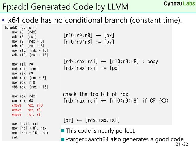 • x64 code has no conditional branch (constant time).
◼ This code is nearly perfect.
◼ -target=aarch64 also generates a good code.
Fp:add Generated Code by LLVM
fp_add3_not_full:
mov r8, [rdx]
add r8, [rsi]
mov r9, [rdx + 8]
adc r9, [rsi + 8]
mov r10, [rdx + 16]
adc r10, [rsi + 16]
mov rsi, r8
sub rsi, [rcx]
mov rax, r9
sbb rax, [rcx + 8]
mov rdx, r10
sbb rdx, [rcx + 16]
mov rcx, rdx
sar rcx, 63
cmovs rdx, r10
cmovs rax, r9
cmovs rsi, r8
mov [rdi], rsi
mov [rdi + 8], rax
mov [rdi + 16], rdx
ret
[r10:r9:r8] ← [px]
[r10:r9:r8] += [py]
[rdx:rax:rsi] ← [r10:r9:r8] ; copy
[rdx:rax:rsi] -= [pp]
check the top bit of rdx
[rdx:rax:rsi] ← [r10:r9:r8] if CF (<0)
[pz] ← [rdx:rax:rsi]
21 /32
