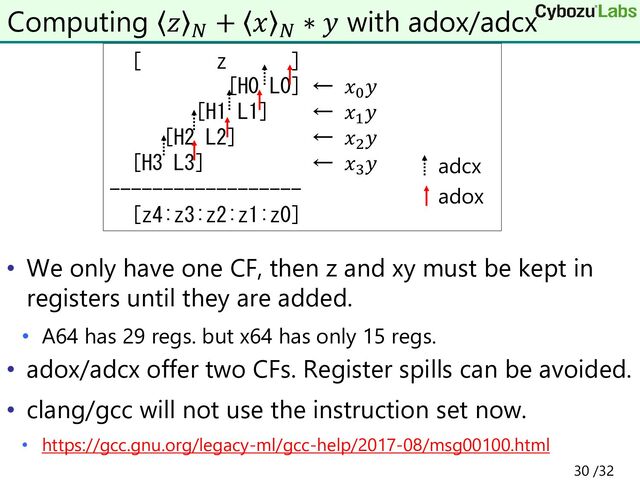 • We only have one CF, then z and xy must be kept in
registers until they are added.
• A64 has 29 regs. but x64 has only 15 regs.
• adox/adcx offer two CFs. Register spills can be avoided.
• clang/gcc will not use the instruction set now.
• https://gcc.gnu.org/legacy-ml/gcc-help/2017-08/msg00100.html
Computing 𝑧 𝑁
+ 𝑥 𝑁
∗ 𝑦 with adox/adcx
[ z ]
[H0 L0] ← 𝑥0
𝑦
[H1 L1] ← 𝑥1
𝑦
[H2 L2] ← 𝑥2
𝑦
[H3 L3] ← 𝑥3
𝑦
------------------
[z4:z3:z2:z1:z0]
adcx
adox
30 /32
