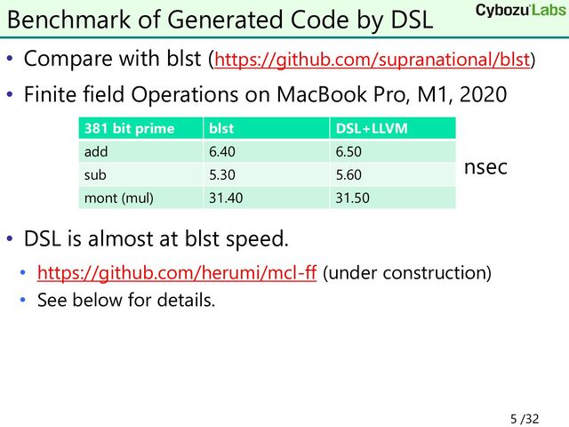 • Compare with blst (https://github.com/supranational/blst)
• Finite field Operations on MacBook Pro, M1, 2020
nsec
• DSL is almost at blst speed.
• https://github.com/herumi/mcl-ff (under construction)
• See below for details.
Benchmark of Generated Code by DSL
381 bit prime blst DSL+LLVM
add 6.40 6.50
sub 5.30 5.60
mont (mul) 31.40 31.50
5 /32
