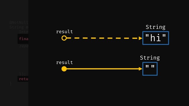 // ...
});
return (String) result.element;
}
@NotNull public static final
String multiply(@NotNull final String $this$multiply, int times) {
Intrinsics.checkParameterIsNotNull($this$multiply, "$this$multiply");
final ObjectRef result = new ObjectRef();
result.element = "";
repeat(times, new Function0() {
public final void invoke() {
ObjectRef var10000 = result;
String var10001 = (String) var10000.element;
var10000.element = var10001 + $this$multiply;
}
final String result = "";
return result;
result += $this$multiply;
"hi"
result
String
""
result
String
