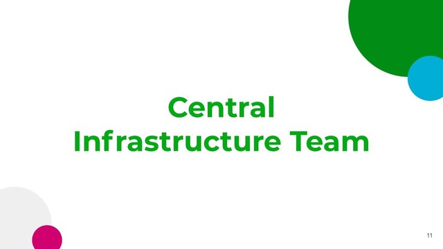 Central
Infrastructure Team
11
