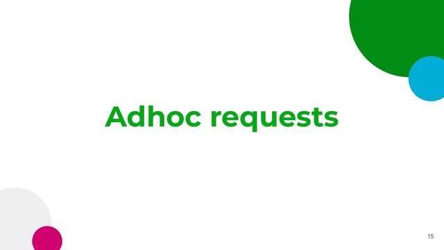 Adhoc requests
15
