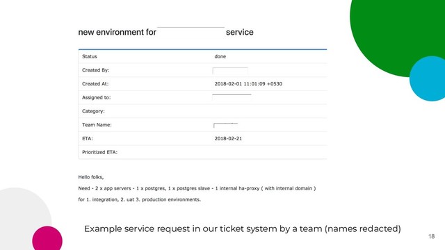 18
Example service request in our ticket system by a team (names redacted)
