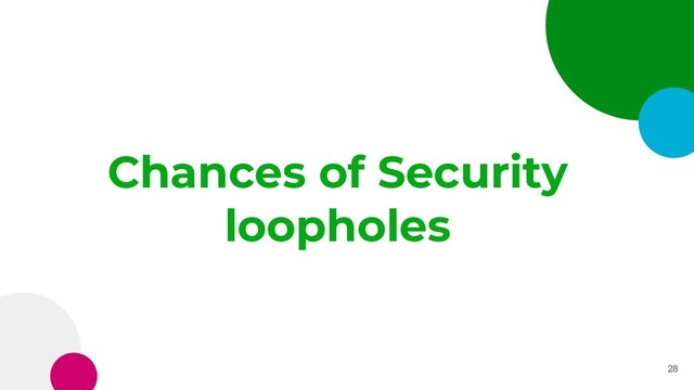 Chances of Security
loopholes
28
