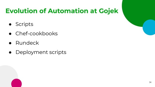 Evolution of Automation at Gojek
34
● Scripts
● Chef-cookbooks
● Rundeck
● Deployment scripts
