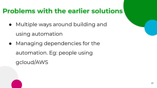 Problems with the earlier solutions
35
● Multiple ways around building and
using automation
● Managing dependencies for the
automation. Eg: people using
gcloud/AWS
