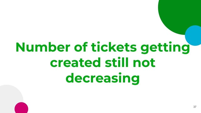 Number of tickets getting
created still not
decreasing
37
