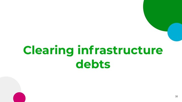 Clearing infrastructure
debts
38
