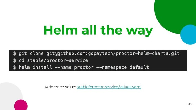 45
Helm all the way
Reference value: stable/proctor-service/values.yaml
