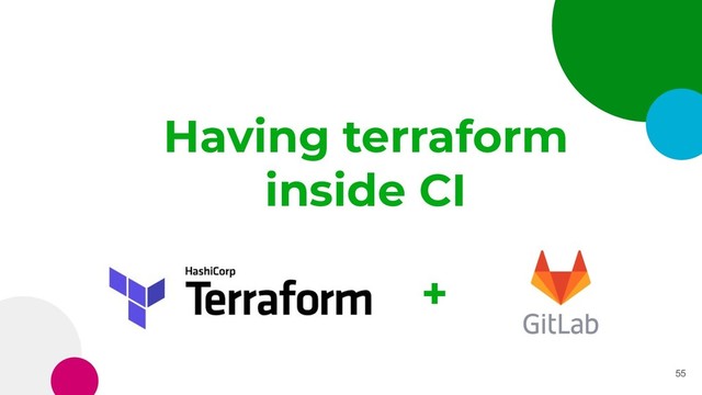Having terraform
inside CI
55
+
