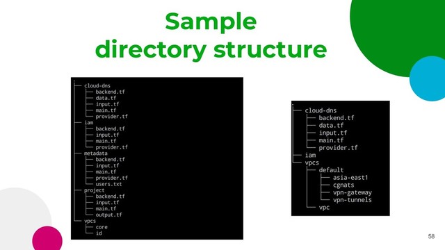 58
Sample
directory structure
