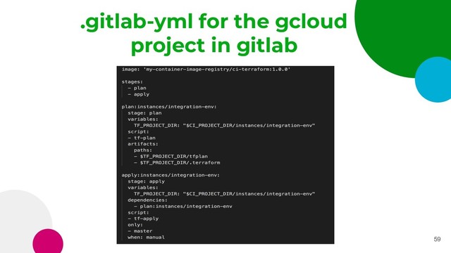 59
.gitlab-yml for the gcloud
project in gitlab
