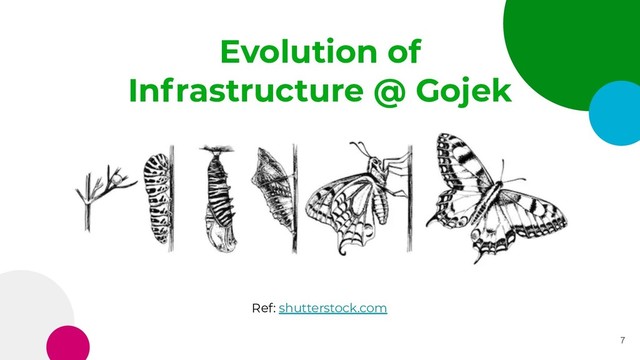 7
Ref: shutterstock.com
Evolution of
Infrastructure @ Gojek

