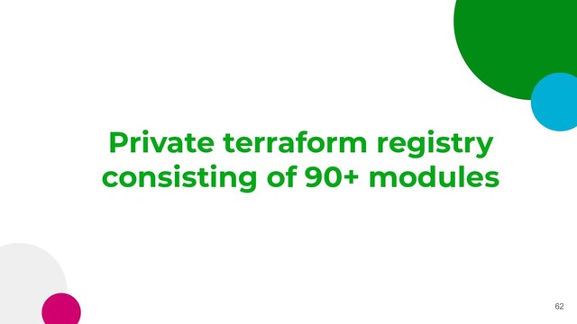 Private terraform registry
consisting of 90+ modules
62
