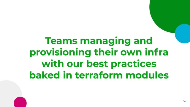 Teams managing and
provisioning their own infra
with our best practices
baked in terraform modules
64
