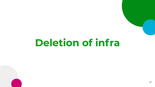 Deletion of infra
70
