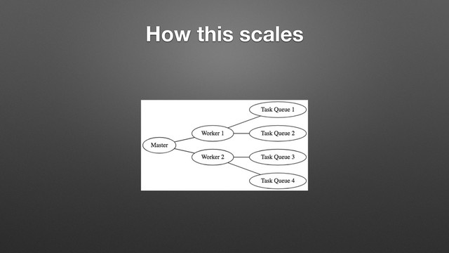 How this scales
