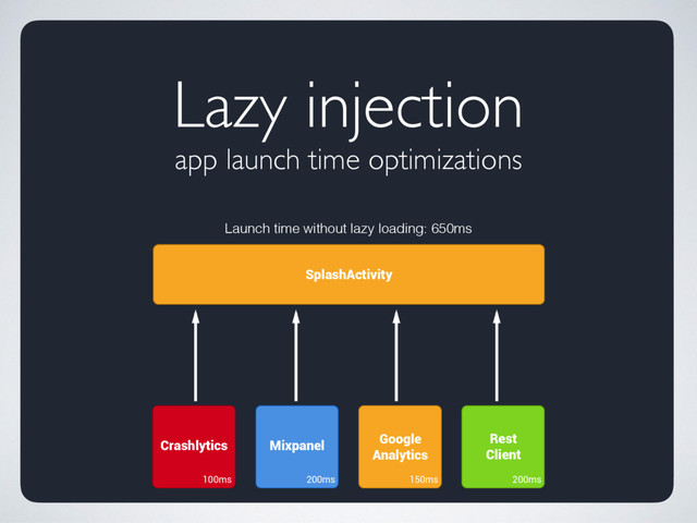 Lazy injection 
app launch time optimizations
Launch time without lazy loading: 650ms
SplashActivity
Crashlytics
200ms
Mixpanel Google
Analytics
100ms
Rest
Client
150ms 200ms
