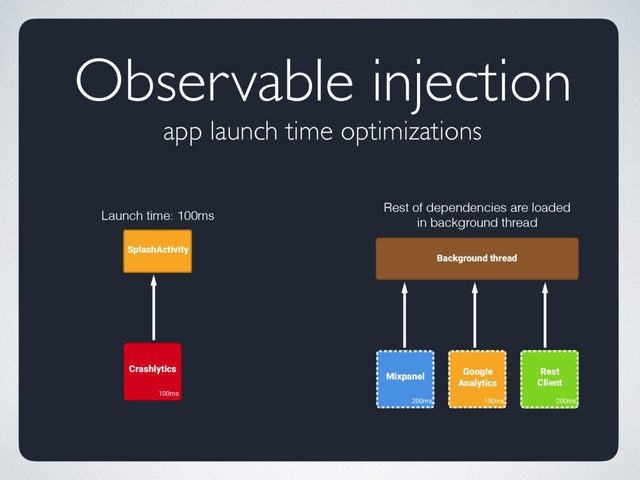 Observable injection 
app launch time optimizations
SplashActivity
Crashlytics
100ms
Launch time: 100ms
Rest of dependencies are loaded
in background thread
Background thread
200ms
Mixpanel
Google
Analytics
Rest
Client
150ms 200ms
