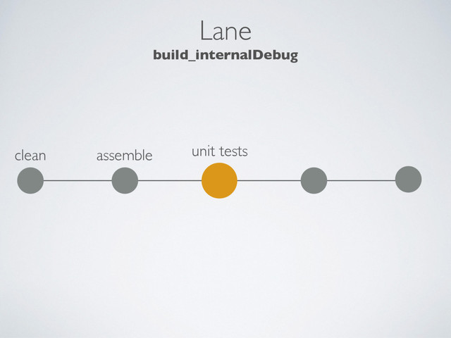 Lane
build_internalDebug
clean unit tests
assemble
