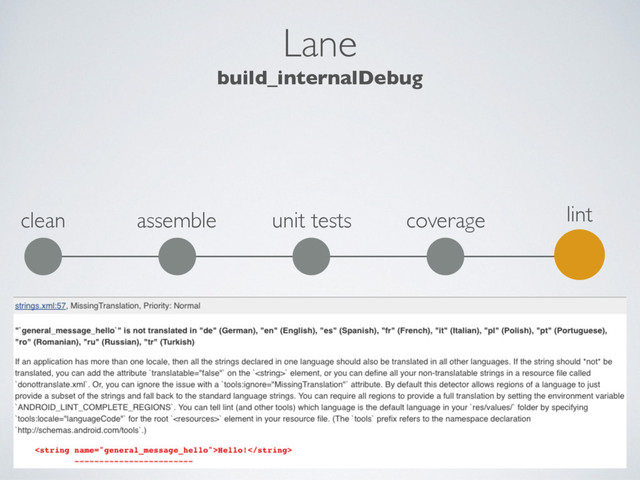 Lane
build_internalDebug
clean unit tests lint
assemble coverage
