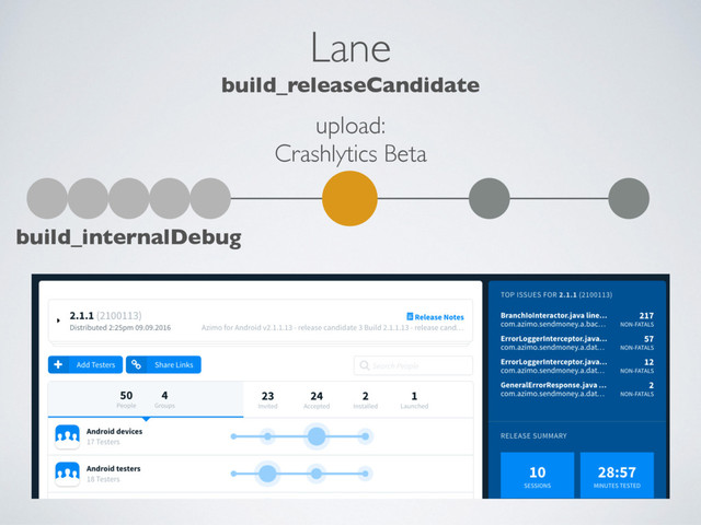 Lane
build_releaseCandidate
build_internalDebug
upload:
Crashlytics Beta
