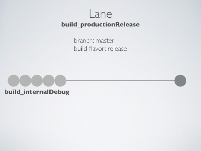 Lane
build_productionRelease
build_internalDebug
branch: master
build ﬂavor: release
