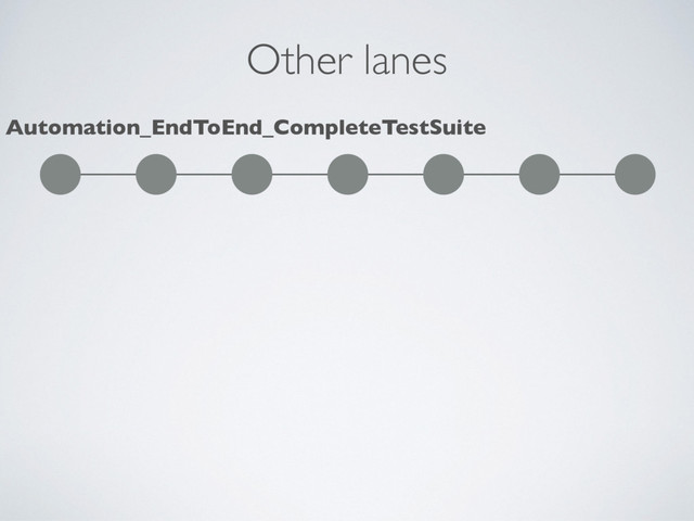 Other lanes
Automation_EndToEnd_CompleteTestSuite
