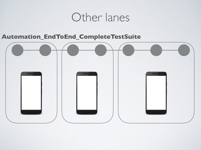 Other lanes
Automation_EndToEnd_CompleteTestSuite
