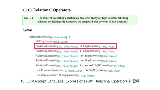 13: ECMAScript Language: Expressions
内の Relational Operators
に記載
