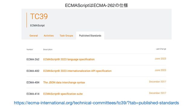 ECMAScript
はECMA-262
の仕様
https://ecma-international.org/technical-committees/tc39/?tab=published-standards
