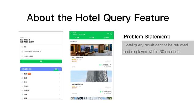 About the Hotel Query Feature
Hotel query result cannot be returned
and displayed within 30 seconds
Problem Statement:
