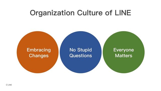 No Stupid
Questions
Embracing
Changes
Everyone
Matters
Organization Culture of LINE
