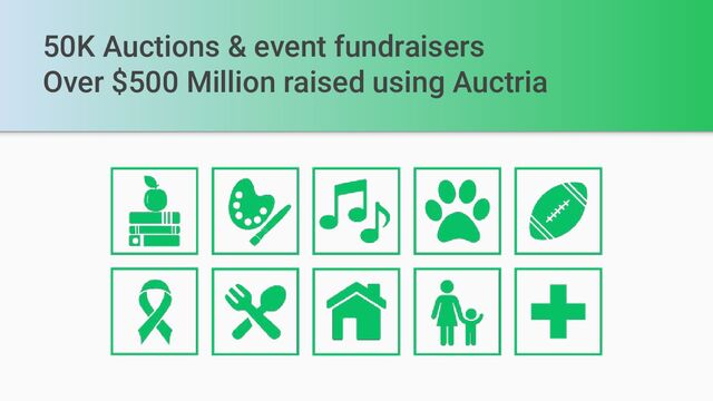 50K Auctions & event fundraisers
Over $500 Million raised using Auctria
