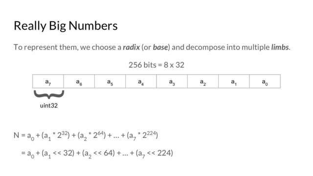 Really Big Numbers
To represent them, we choose a radix (or base) and decompose into multiple limbs.
256 bits = 8 x 32
N = a
0
+ (a
1
* 232) + (a
2
* 264) + … + (a
7
* 2224)
= a
0
+ (a
1
<< 32) + (a
2
<< 64) + … + (a
7
<< 224)
a
7
a
6
a
5
a
4
a
3
a
2
a
1
a
0
uint32
