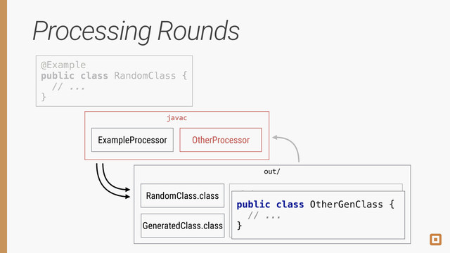 Processing Rounds
@Example 
public class RandomClass { 
// ... 
}
ExampleProcessor OtherProcessor
javac
RandomClass.class
out/
@Other 
public class GeneratedClass { 
// ... 
}
GeneratedClass.class
@Example 
public class RandomClass { 
// ... 
}
@Other 
public class GeneratedClass { 
// ... 
}
javac
OtherProcessor
public class OtherGenClass { 
// ... 
}
