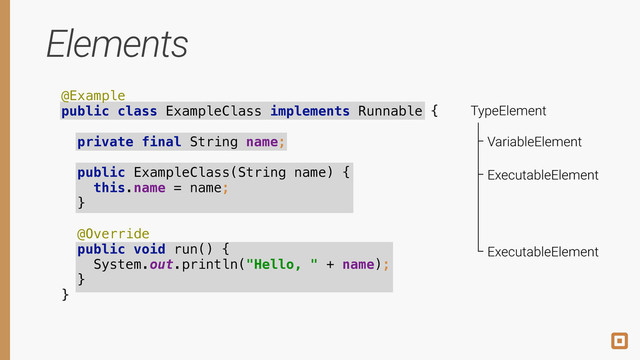 Elements
@Example 
public class ExampleClass implements Runnable {
 
private final String name; 
 
public ExampleClass(String name) { 
this.name = name; 
} 
 
@Override
public void run() { 
System.out.println("Hello, " + name); 
} 
}
TypeElement
VariableElement
ExecutableElement
ExecutableElement
