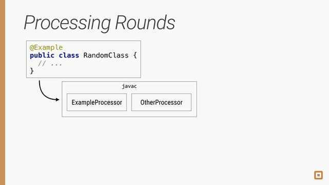 Processing Rounds
@Example 
public class RandomClass { 
// ... 
}
ExampleProcessor OtherProcessor
javac
