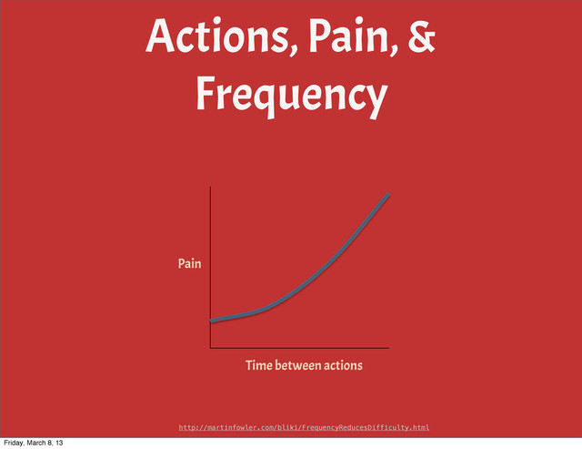 Actions, Pain, &
Frequency
Pain
Time between actions
http://martinfowler.com/bliki/FrequencyReducesDifficulty.html
Friday, March 8, 13
