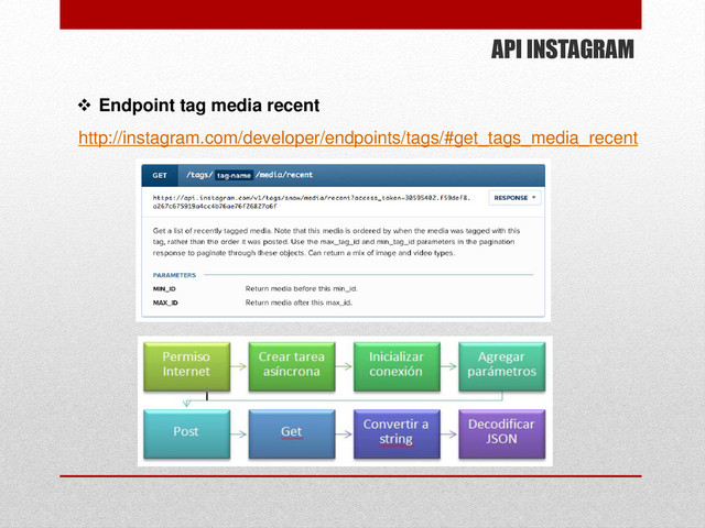 API INSTAGRAM
 Endpoint tag media recent
http://instagram.com/developer/endpoints/tags/#get_tags_media_recent
