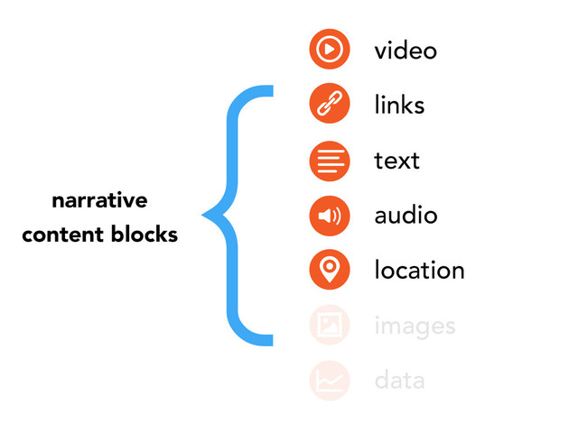 narrative
content blocks
video
links
text
audio
location
images
data
