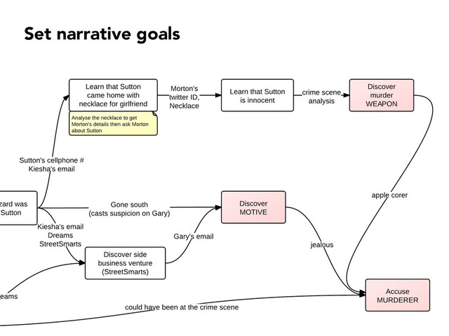 Set narrative goals
