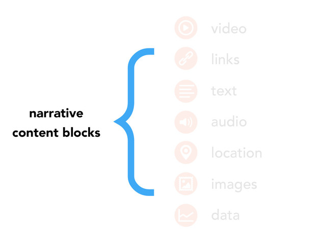 narrative
content blocks
video
links
text
audio
location
images
data
